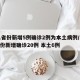 31省份新增5例确诊2例为本土病例/31省份新增确诊20例 本土6例
